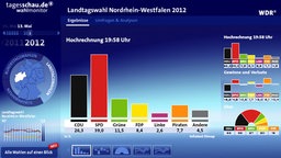 tagesschau.de-Wahlmonitor