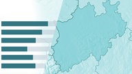  Symbolisches Balkendiagramm, Karte von NRW