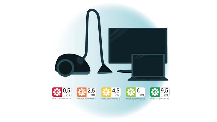 Das Bild zeigt eine Illustration eines Fernsehers, Laptops und Staubsaugers und den Reparatur-Index aus Frankreich.