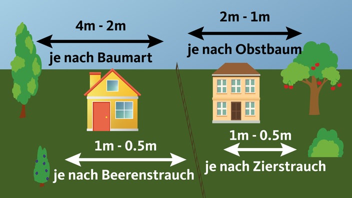 Nachbarschaftssachen