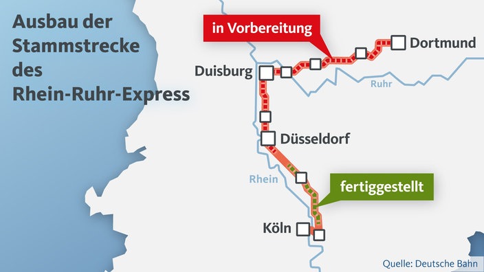 Ausbau der Stammstrecke des Rhein-Ruhr Express