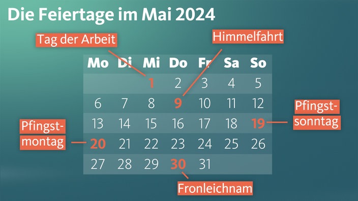 Die Feiertag im Mai 2024