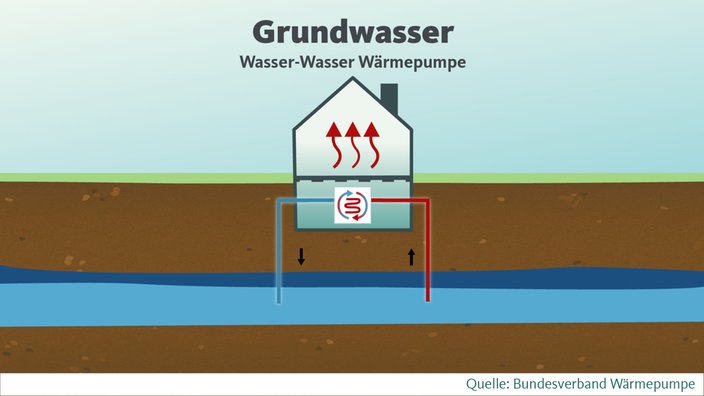 Wasser-Wasser Wärmepumpe