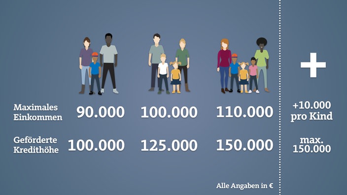 Erklärgrafik: Diese Grenzen gelten bei "Jung kauft alt"