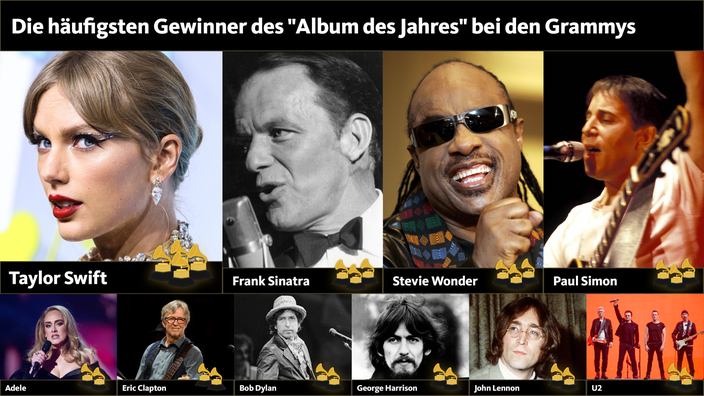 erfolgreichste Musikerinnen und Musiker in der Grammy-Kategorie "Album des Jahres"