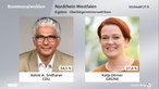 Zwei Porträtfotos: Ashok A. Sridharan (links) und Katja Dörner (rechts)