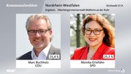 Zwei Porträtfotos: Marc Buchholz (links) und Monika Griefahn (rechts)