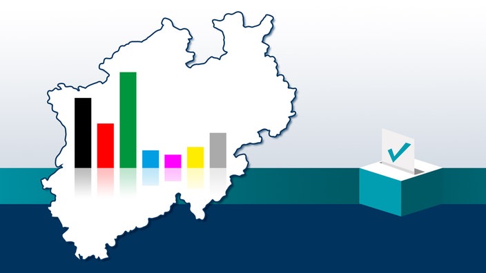 Umriss von Land NRW auf einer Karte mit buntem Balkendiagramm