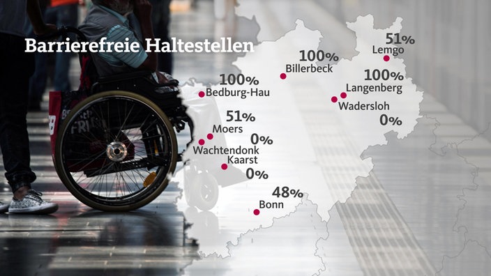 Grafik zur Barrierefreiheit in NRW