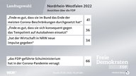 Analyse-Grafik zur Landtagswahl 2022 in NRW