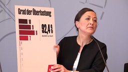 Pressekonferenz von GEW