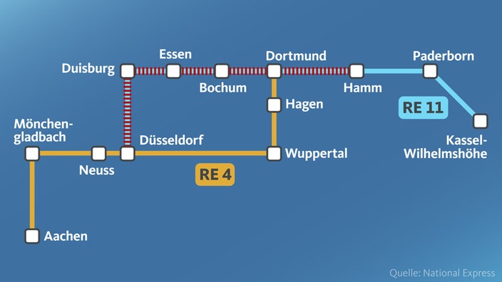 Notfahrplan Rhein-Ruhr-Express