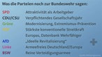 Was die Parteien zur Bundeswehr sagen