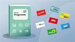 Parteiprogramm im Wahlkampf