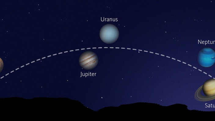 Planeten Parade am Nachthimmel