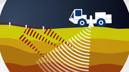 Eine Grafik zeigt den Verlauf der Schallwellen. Sie werden von Geophonen an der Erdoberfläche wieder aufgefangen und so gemessen.
