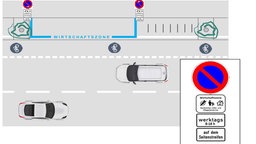 Grafik: Eine Straße mit einer extra "Wirtschaftszone" zum Parken.