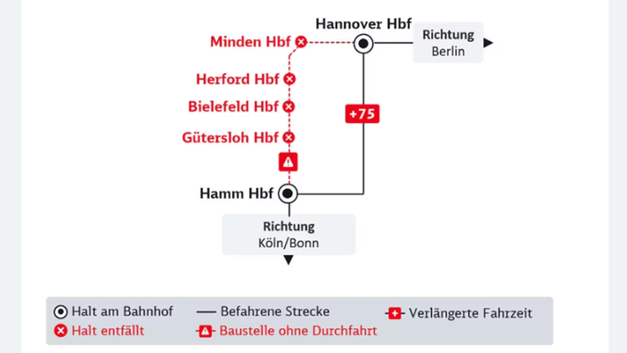 Eine Grafik, auf der der Umweg eingezeichnet ist