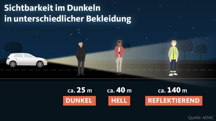 Grafik über die Sichtbarkeit im Dunkeln