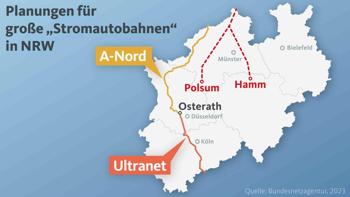 Grafik über die Planungen für große Stromautobahnen in NRW