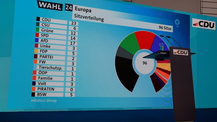 Europawahl