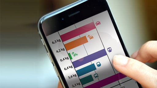 Montage: CO2 Rechner im Smartphone