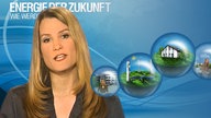 Enegrie der Zukunft, Mobilität, Wohnen und Energie 